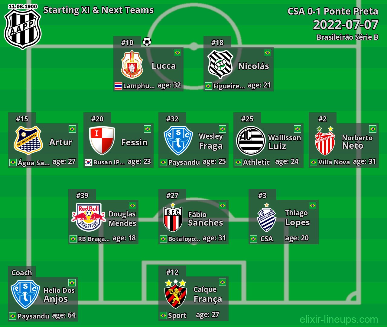 Ponte Preta Starting XI & Next Teams 2022-07-07