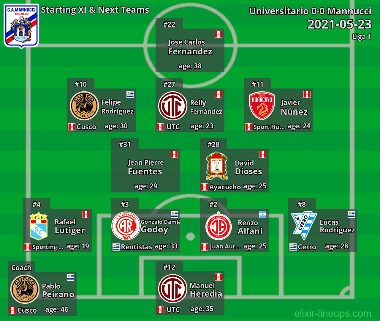 Mannucci Starting XI & Next Teams 2021-05-23