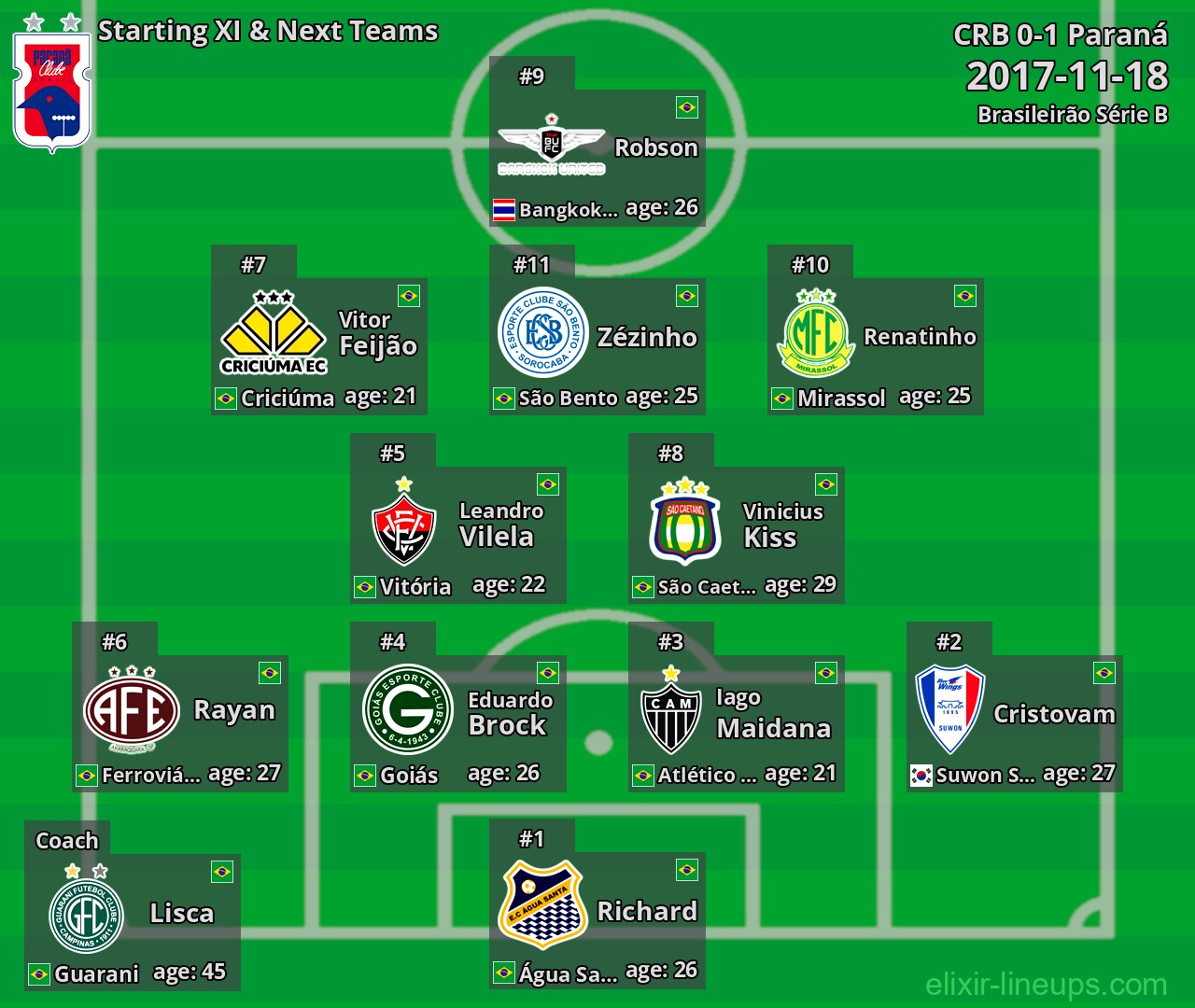 Paraná Starting XI & Next Teams 2017-11-18