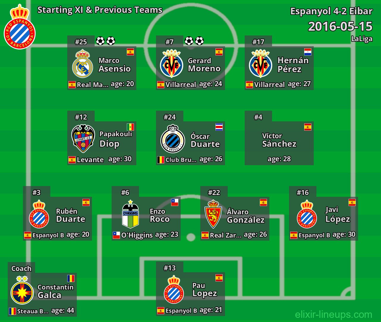 Espanyol Starting XI & Previous Teams 2016-05-15