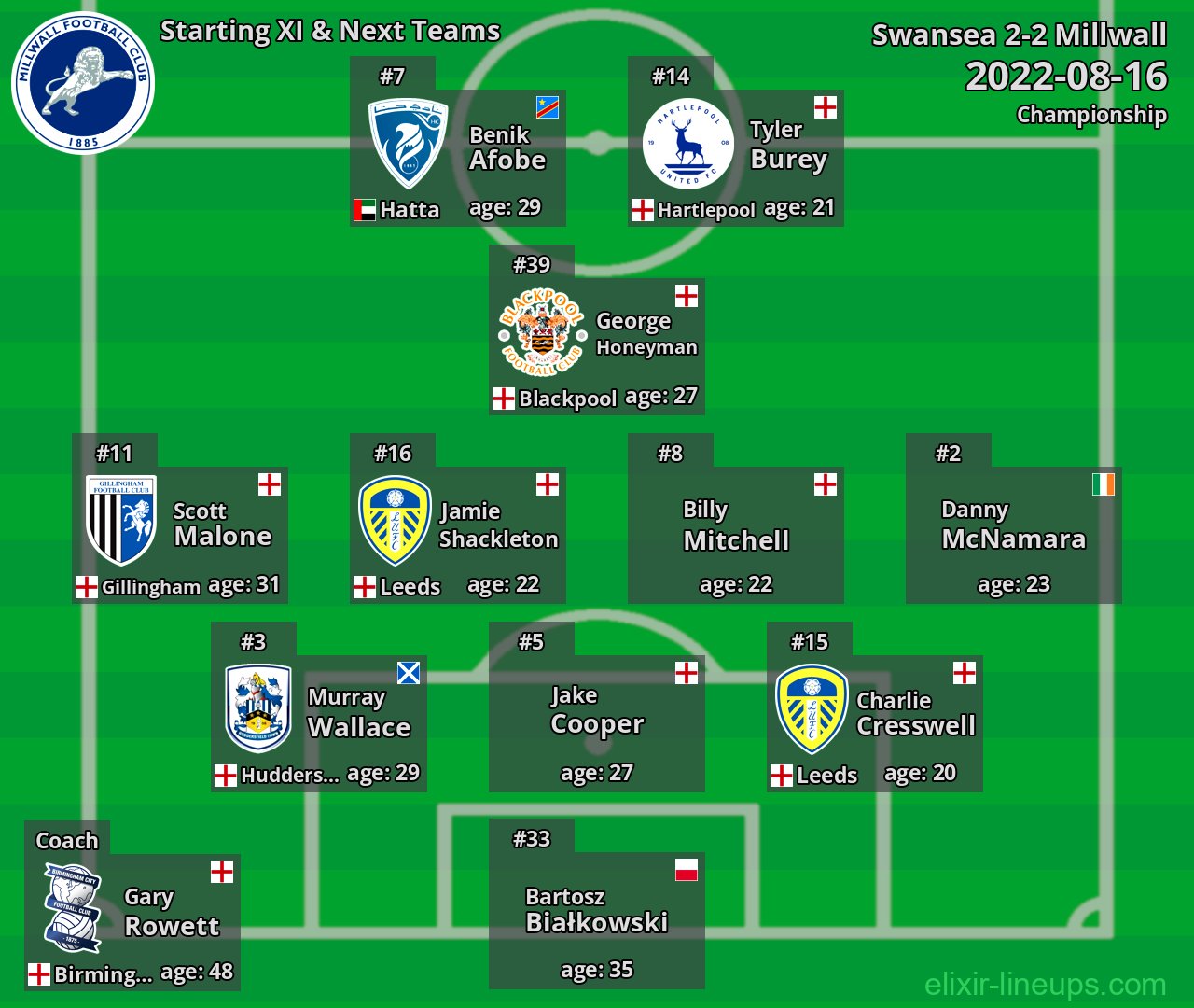 Millwall Starting XI & Next Teams 2022-08-16