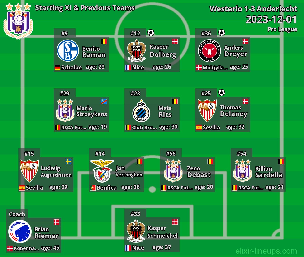 Anderlecht Starting XI & Previous Teams 2023-12-01