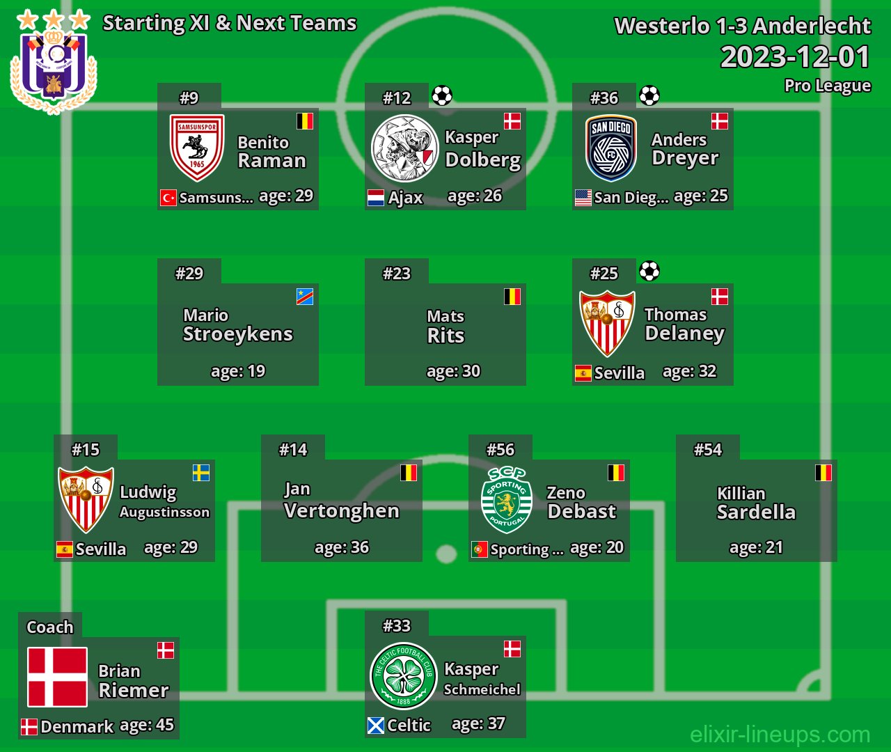 Anderlecht Starting XI & Next Teams 2023-12-01