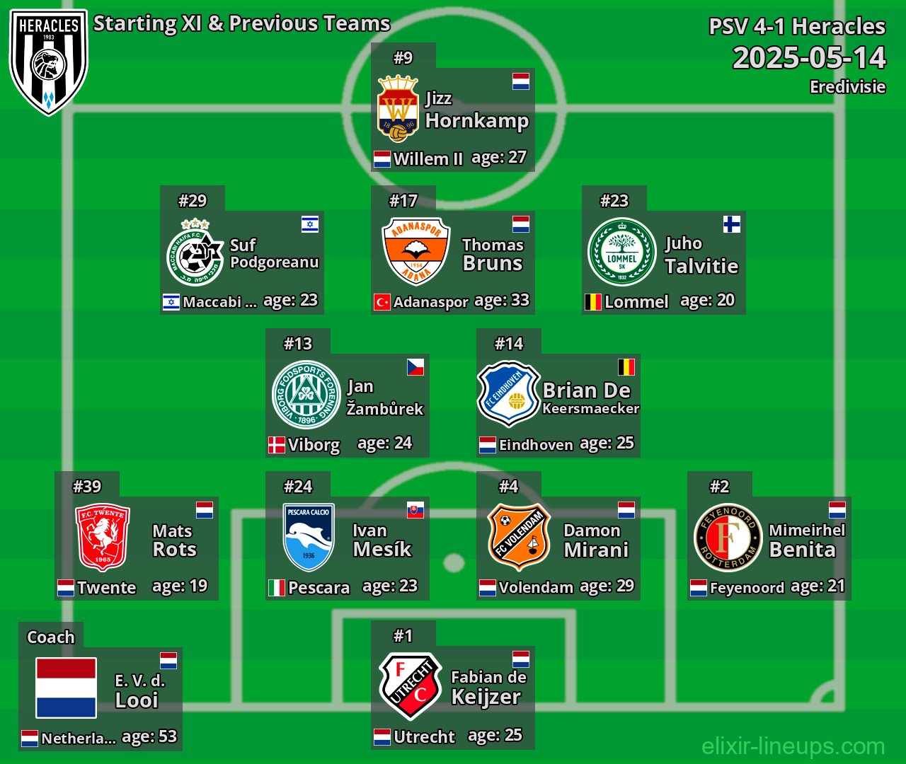 Heracles Starting XI & Previous Teams 2025-05-14