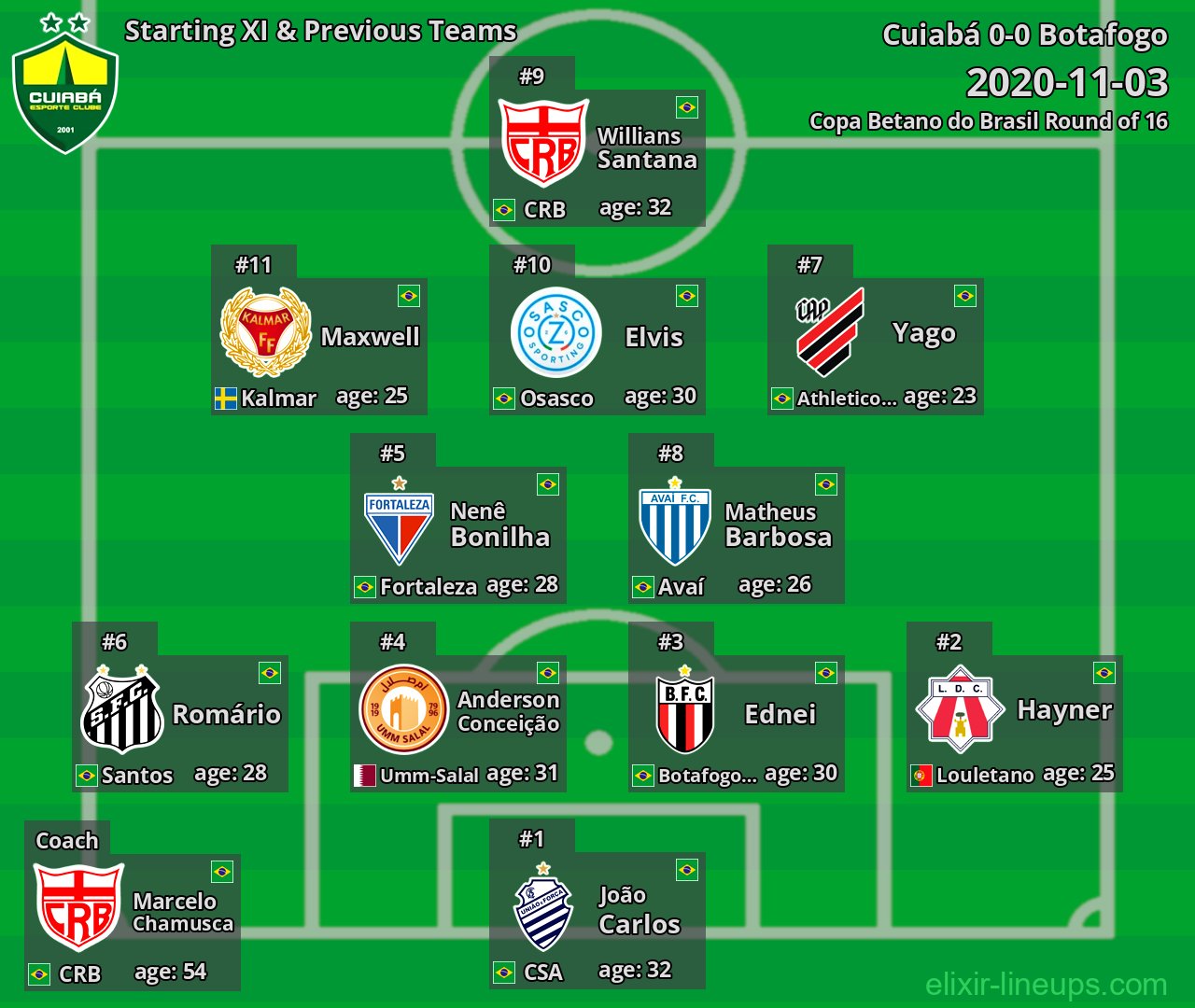 Cuiabá Starting XI & Previous Teams 2020-11-03