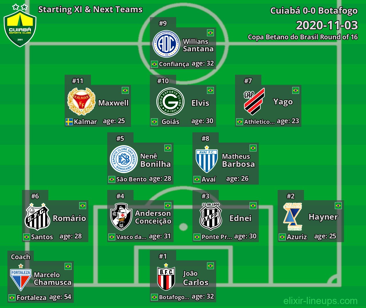 Cuiabá Starting XI & Next Teams 2020-11-03