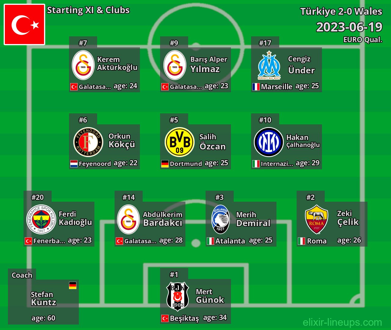 Türkiye Starting XI 2023-06-19