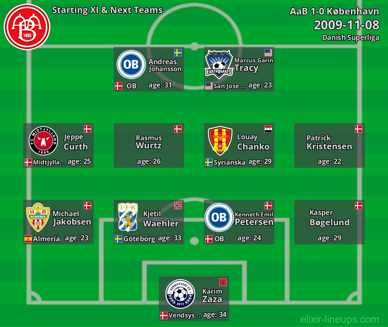 AaB Starting XI & Next Teams 2009-11-08