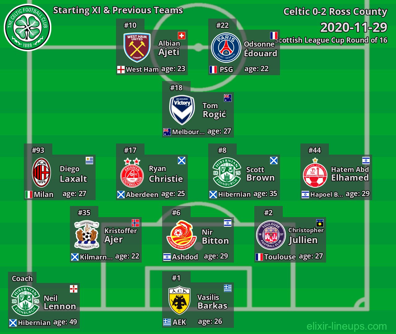 Celtic Starting XI & Previous Teams 2020-11-29