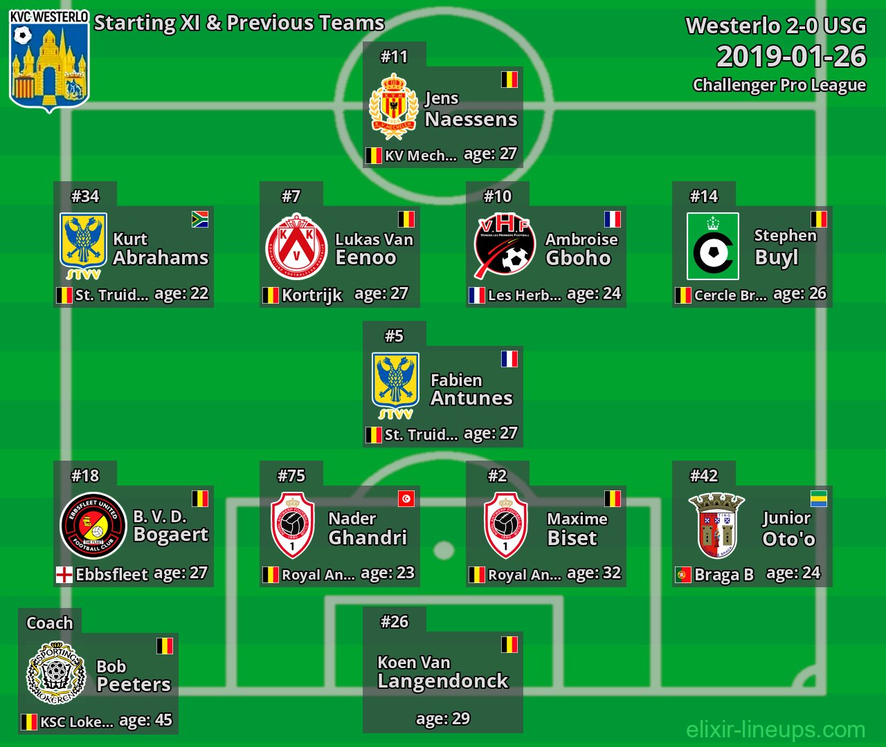 Westerlo Starting XI & Previous Teams 2019-01-26