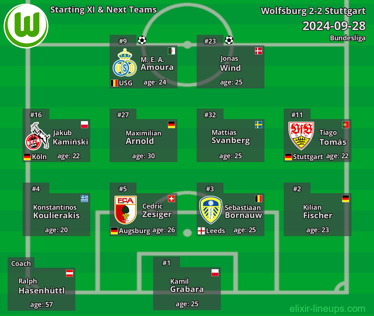 Wolfsburg Starting XI & Next Teams 2024-09-28