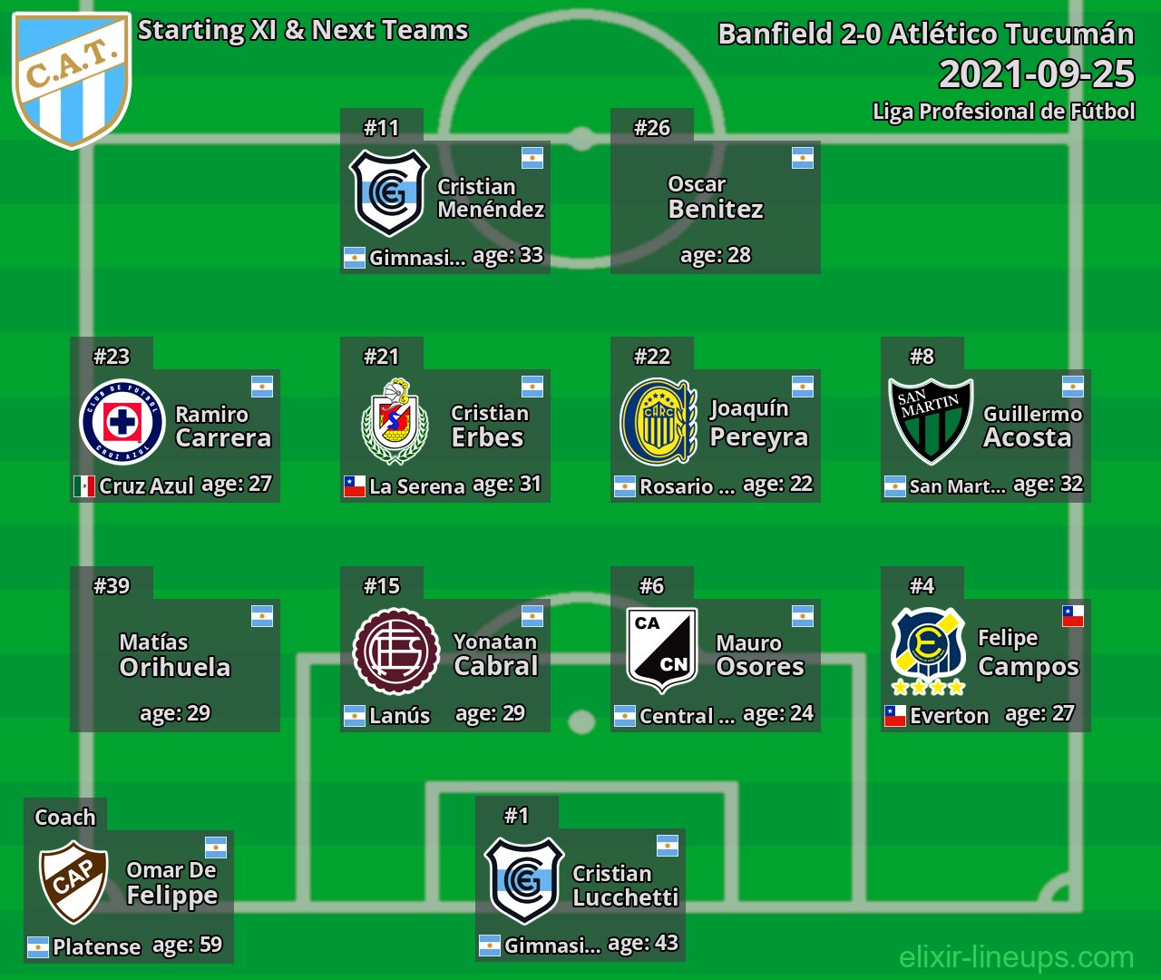 Atlético Tucumán Starting XI & Next Teams 2021-09-25