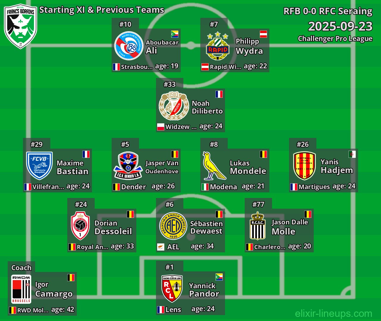 RFB Starting XI & Previous Teams 2025-09-23