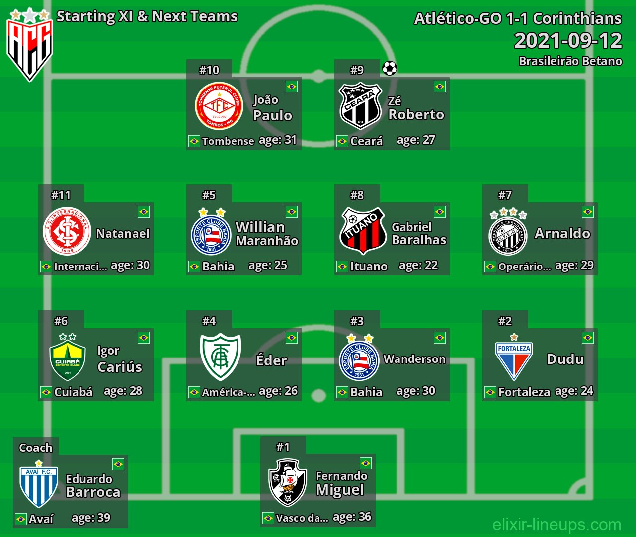 Atlético-GO Starting XI & Next Teams 2021-09-12