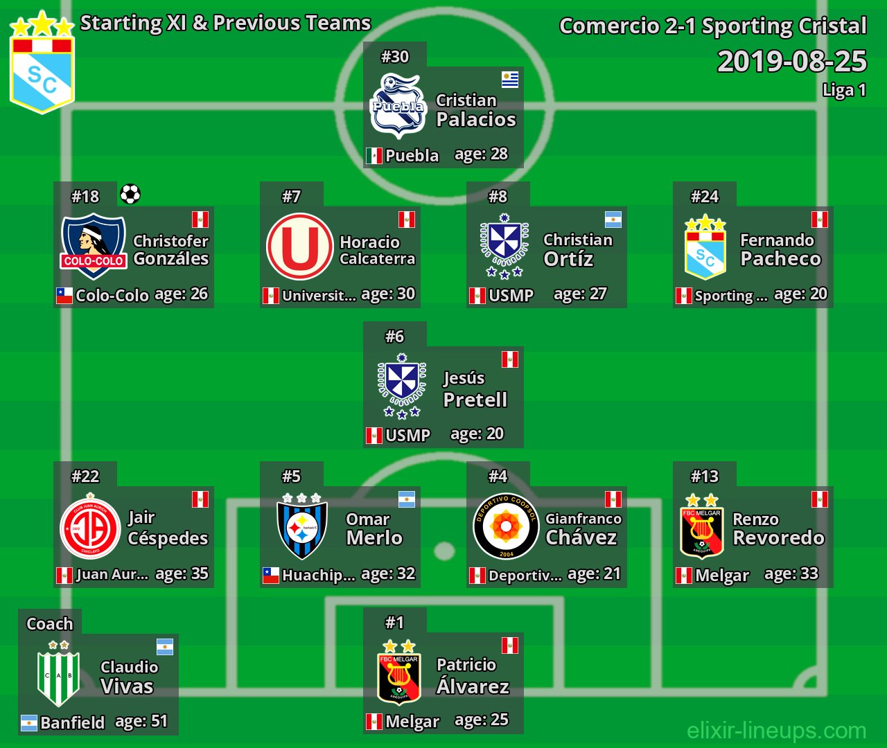 Sporting Cristal Starting XI & Previous Teams 2019-08-25