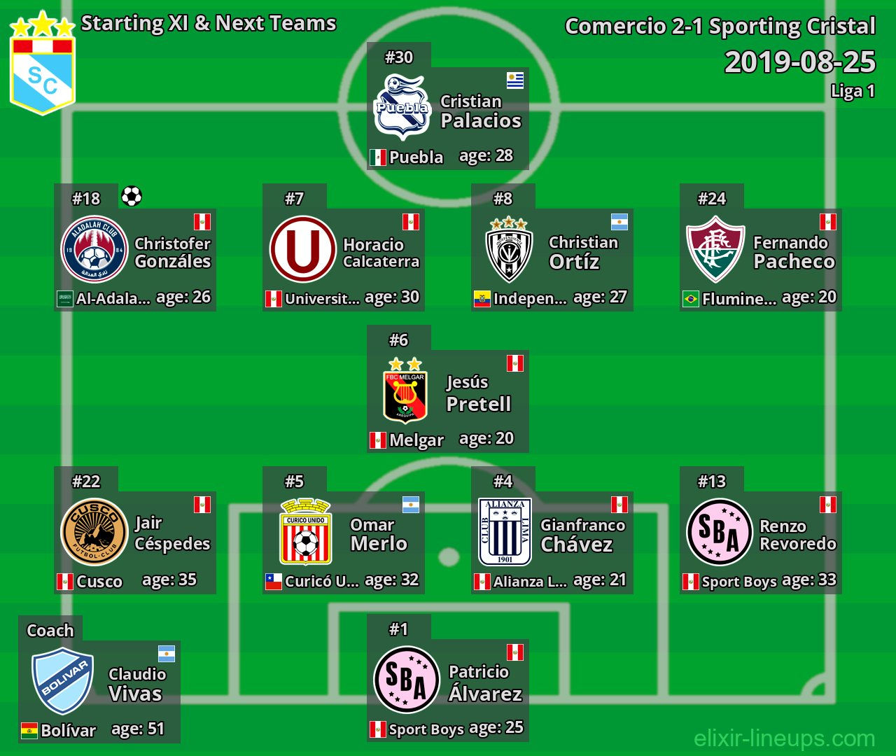 Sporting Cristal Starting XI & Next Teams 2019-08-25