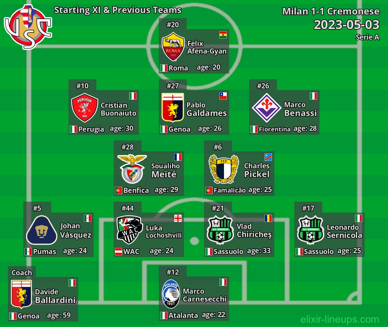 Cremonese Starting XI & Previous Teams 2023-05-03