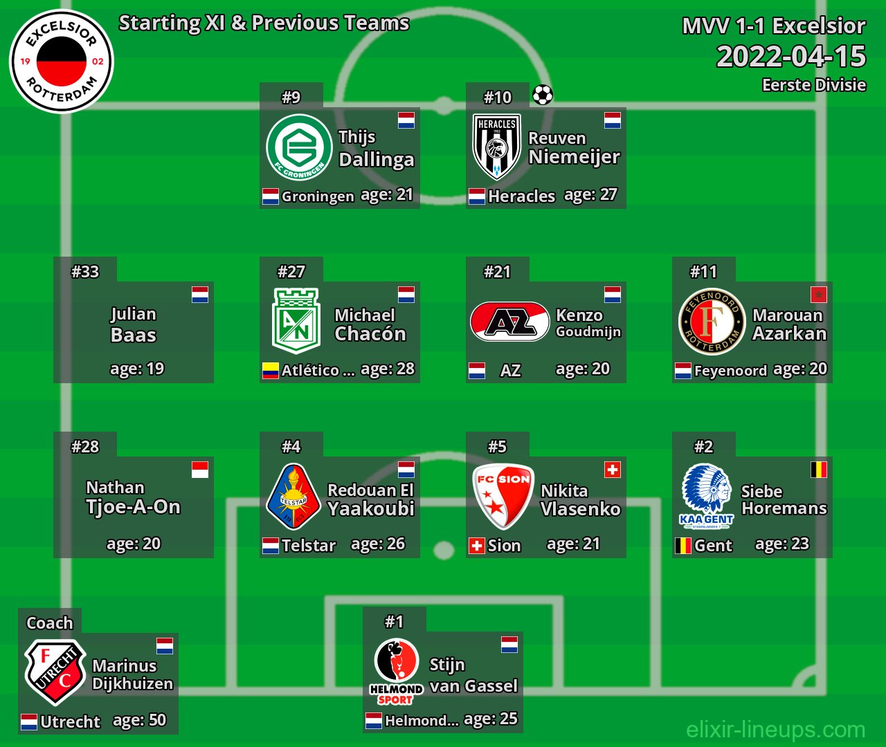 Excelsior Starting XI & Previous Teams 2022-04-15