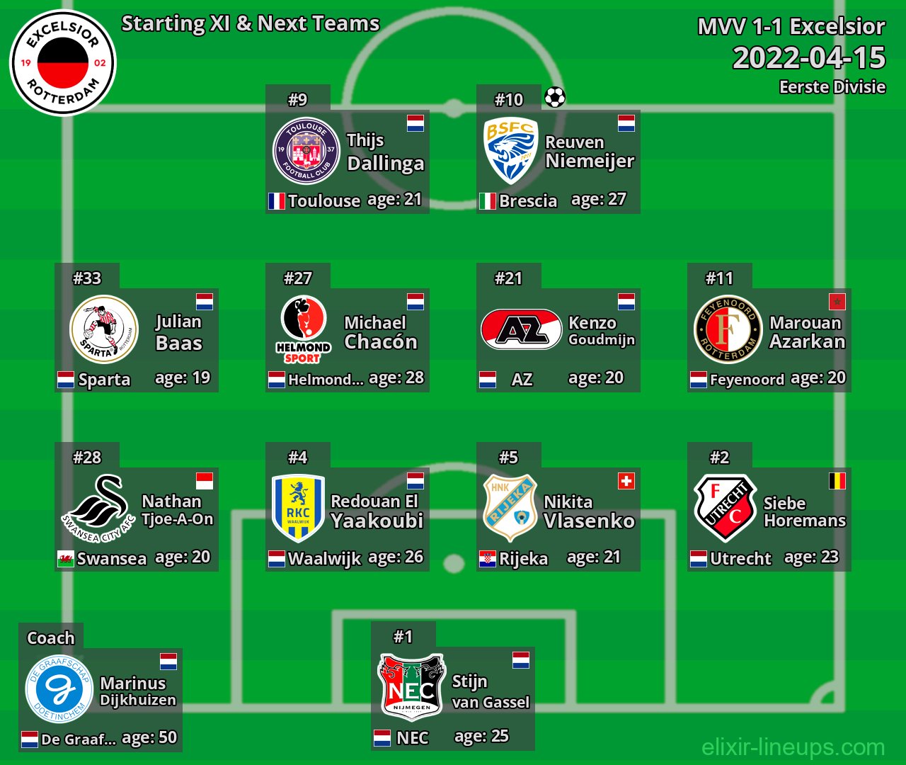 Excelsior Starting XI & Next Teams 2022-04-15