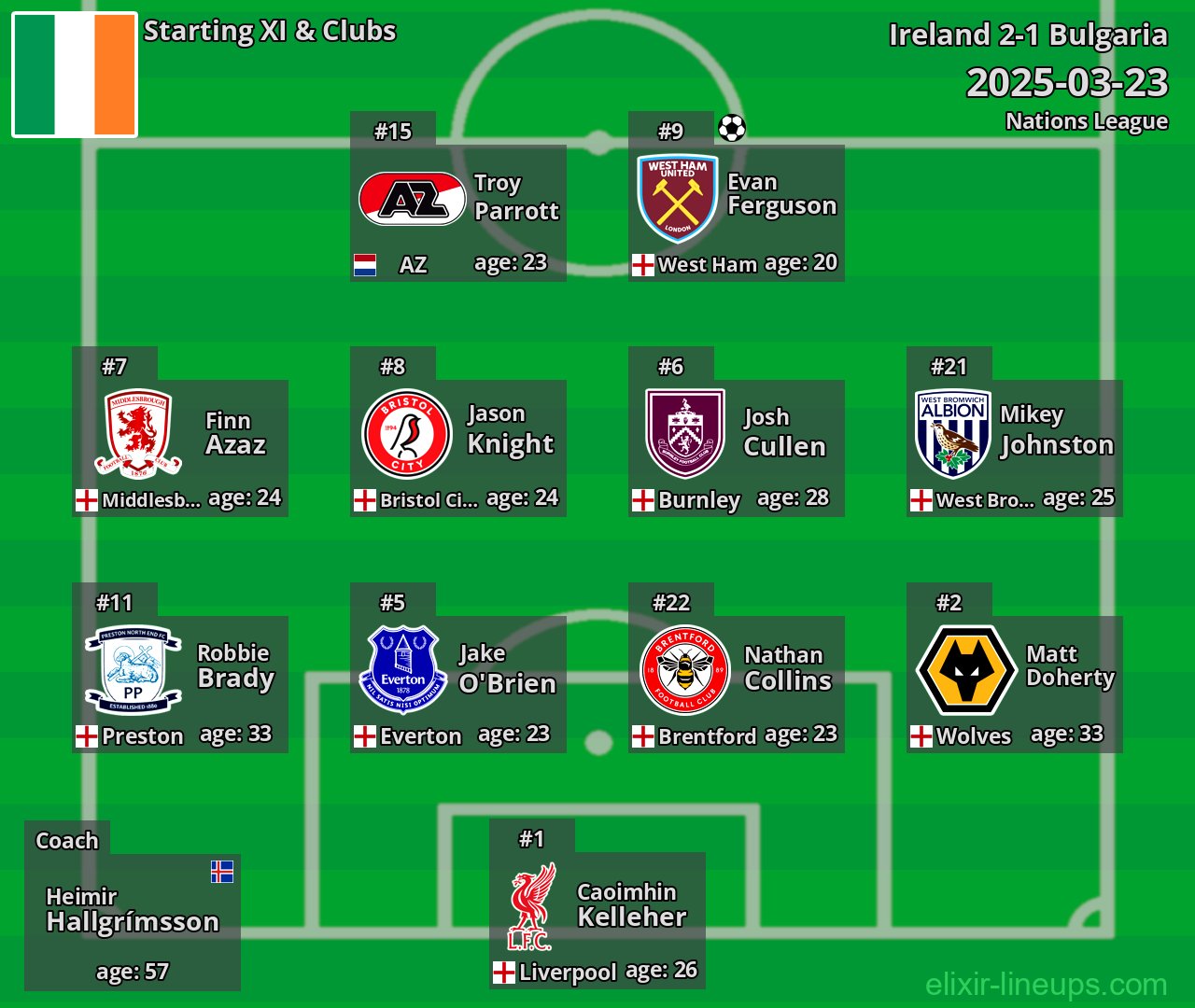 Ireland Starting XI 2025-03-23