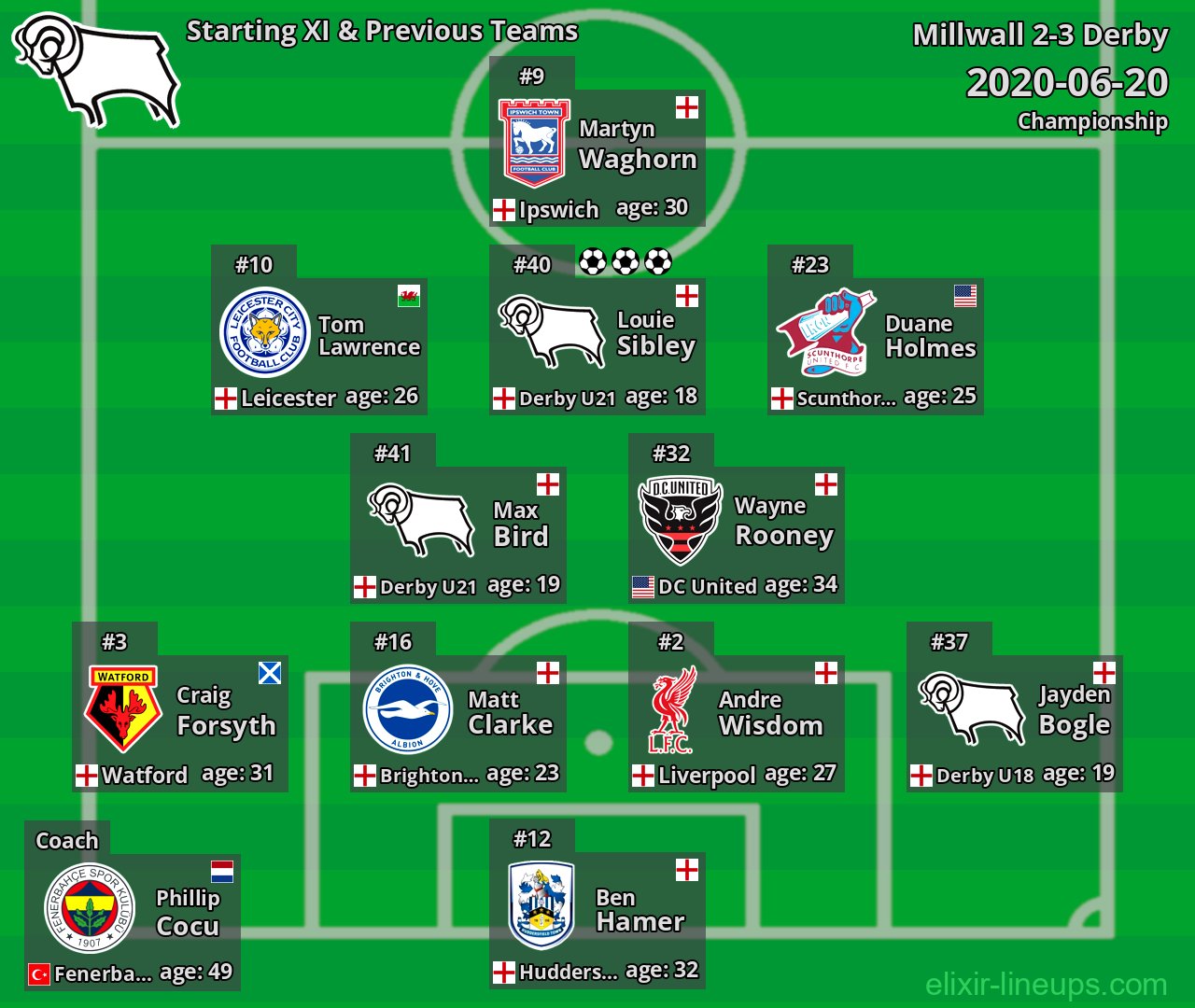 Derby Starting XI & Previous Teams 2020-06-20