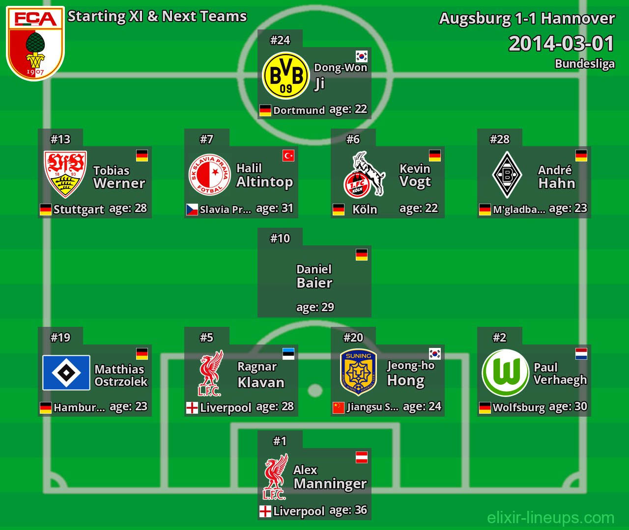 Augsburg Starting XI & Next Teams 2014-03-01