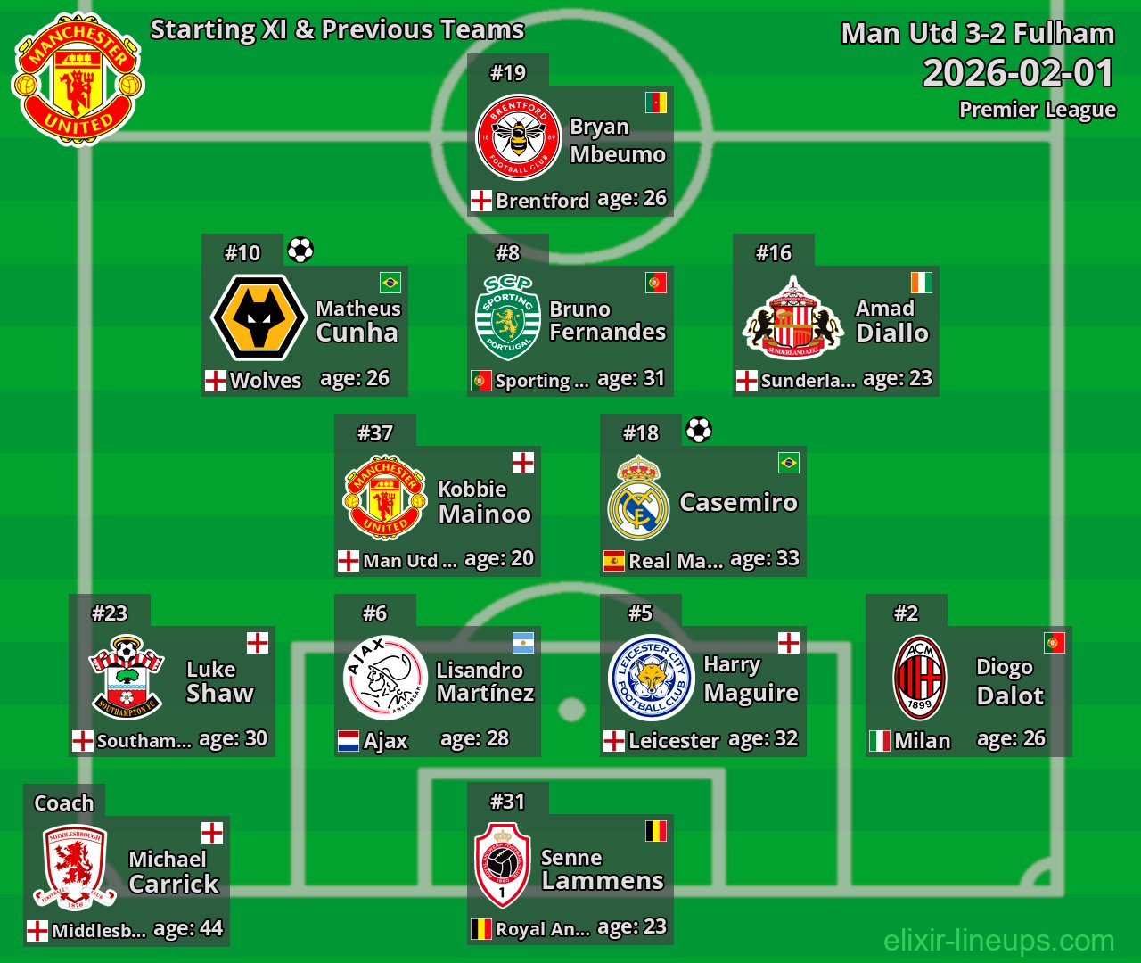 Man Utd Starting XI & Previous Teams 2026-02-01