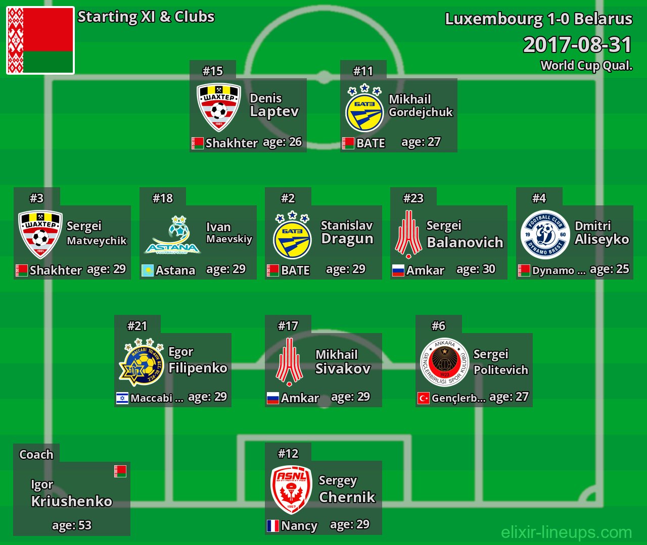 Belarus Starting XI 2017-08-31