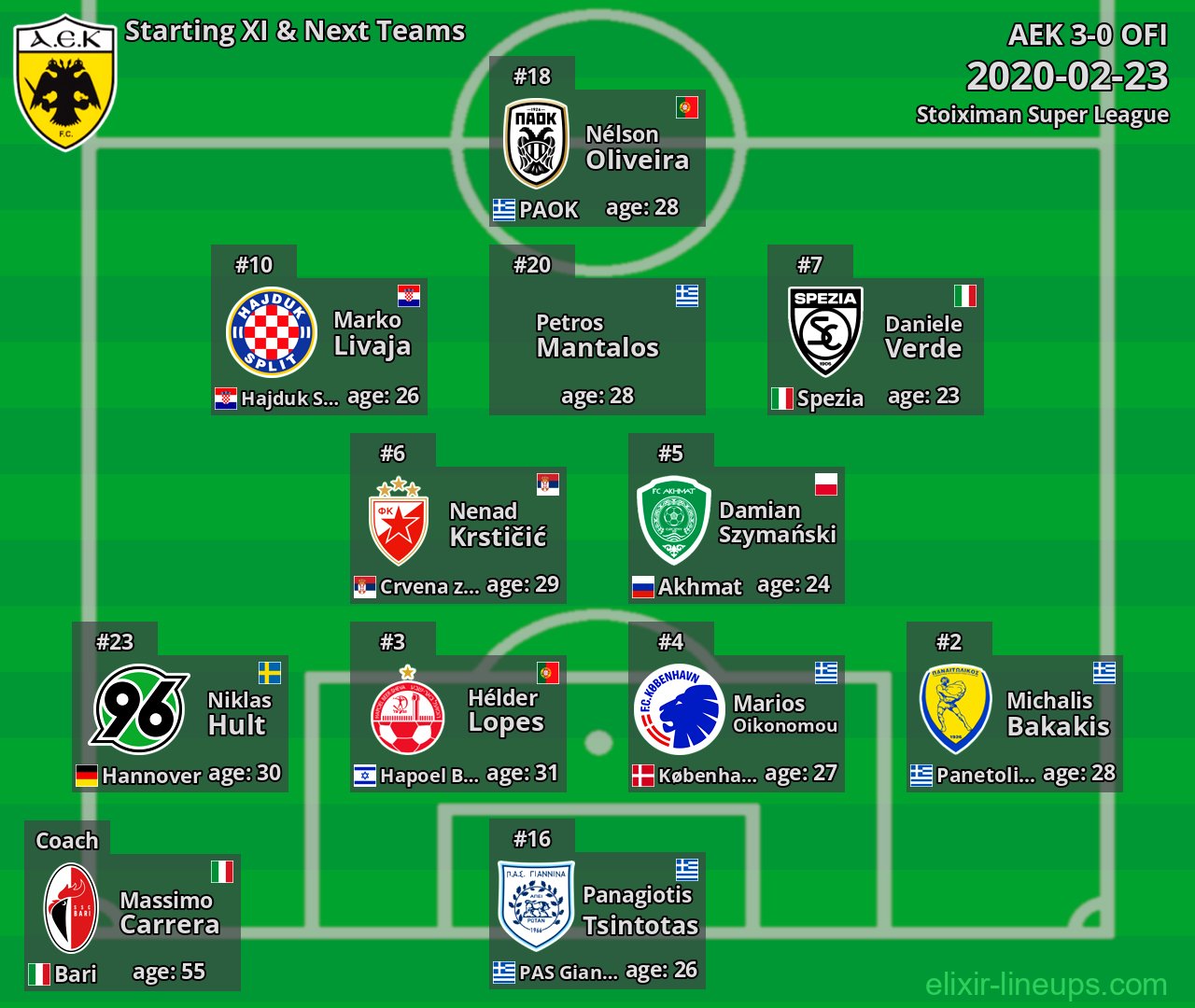 AEK Starting XI & Next Teams 2020-02-23