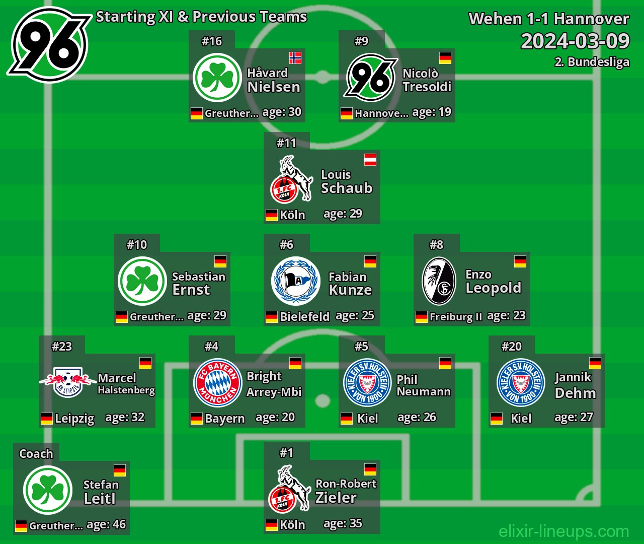 Hannover Starting XI & Previous Teams 2024-03-09