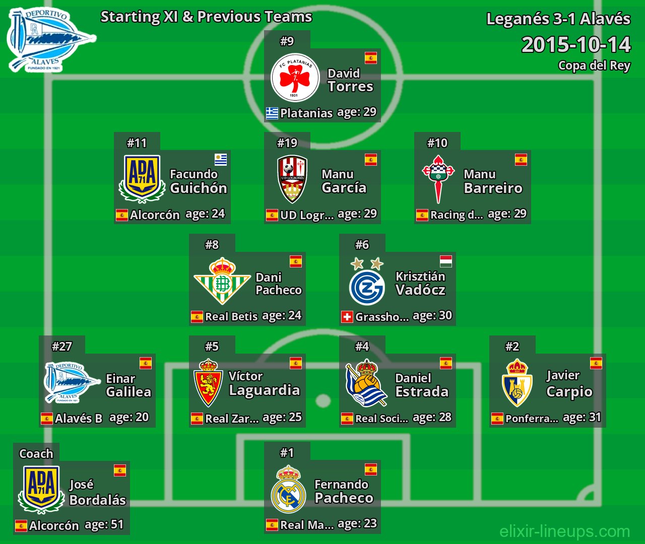 Alavés Starting XI & Previous Teams 2015-10-14