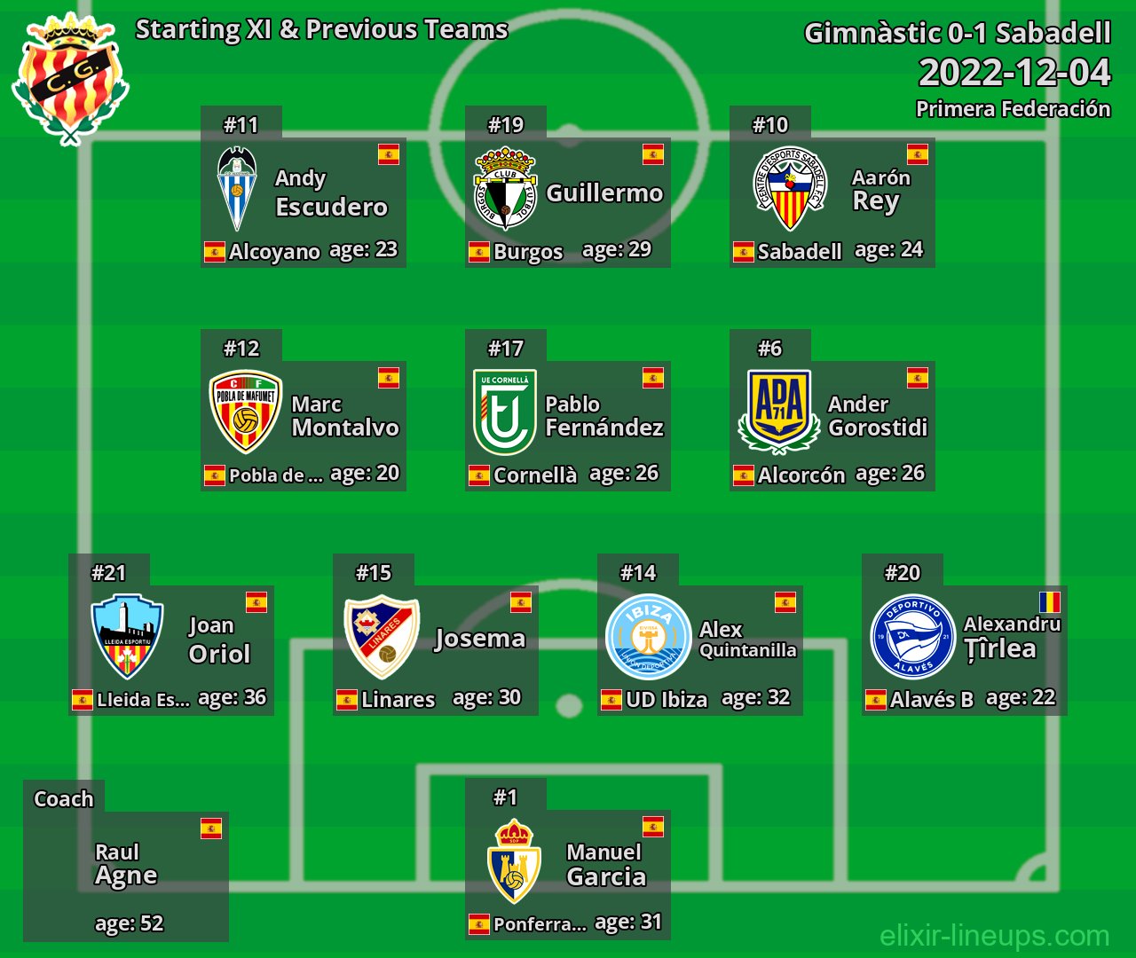Gimnàstic Starting XI & Previous Teams 2022-12-04
