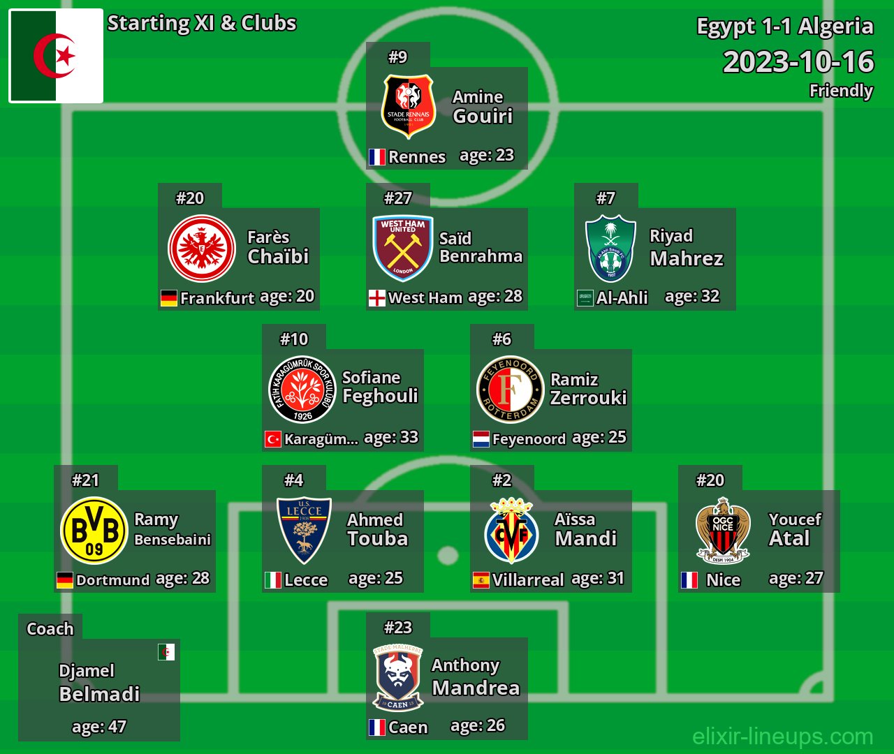 Algeria Starting XI 2023-10-16