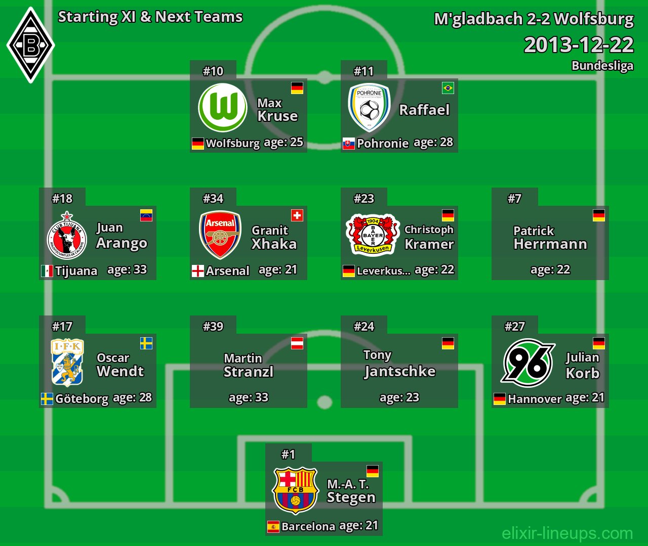 M'gladbach Starting XI & Next Teams 2013-12-22