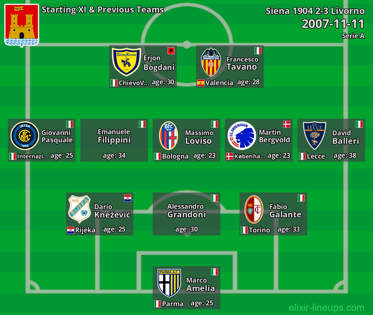 Livorno Starting XI & Previous Teams 2007-11-11