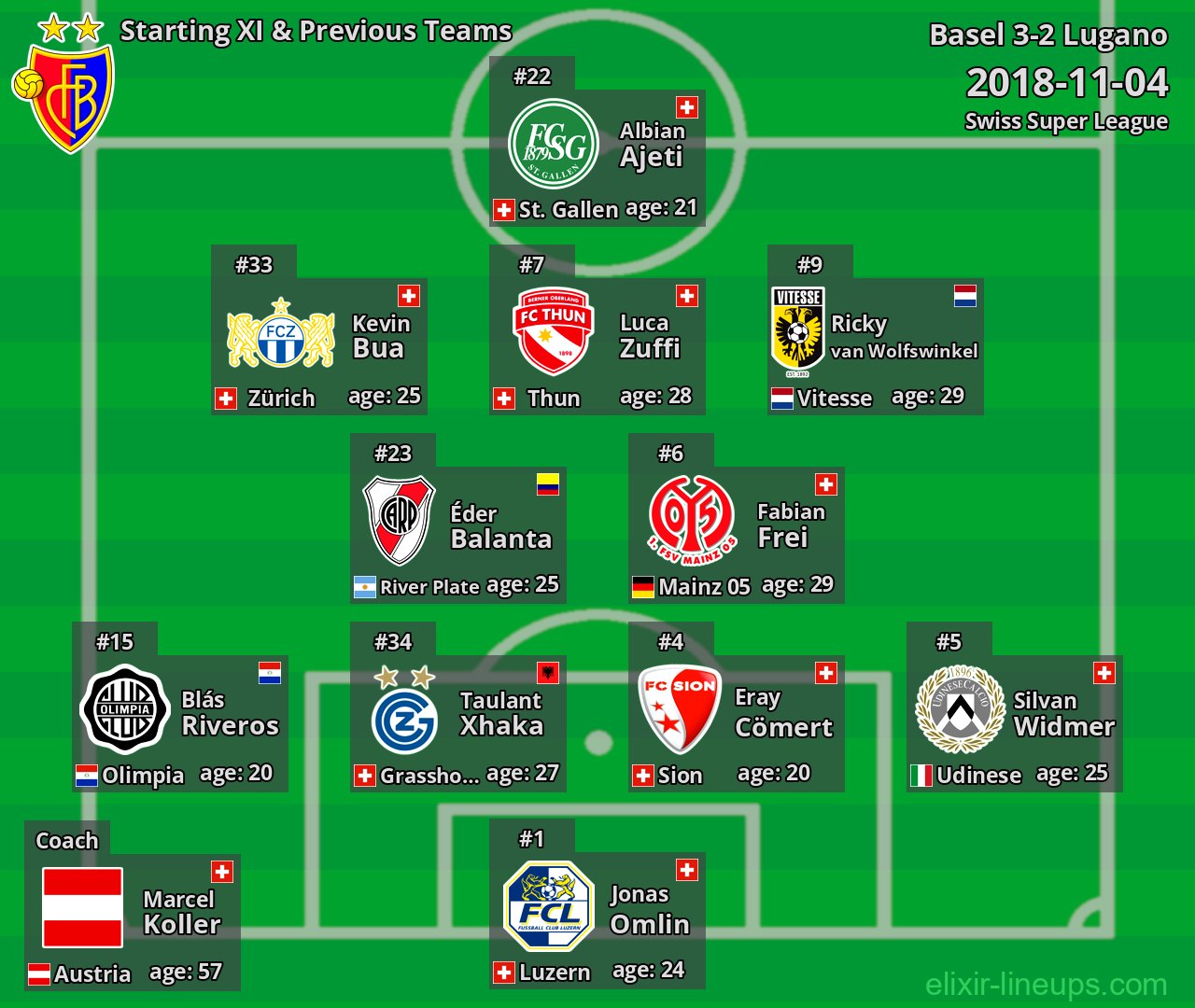 Basel Starting XI & Previous Teams 2018-11-04