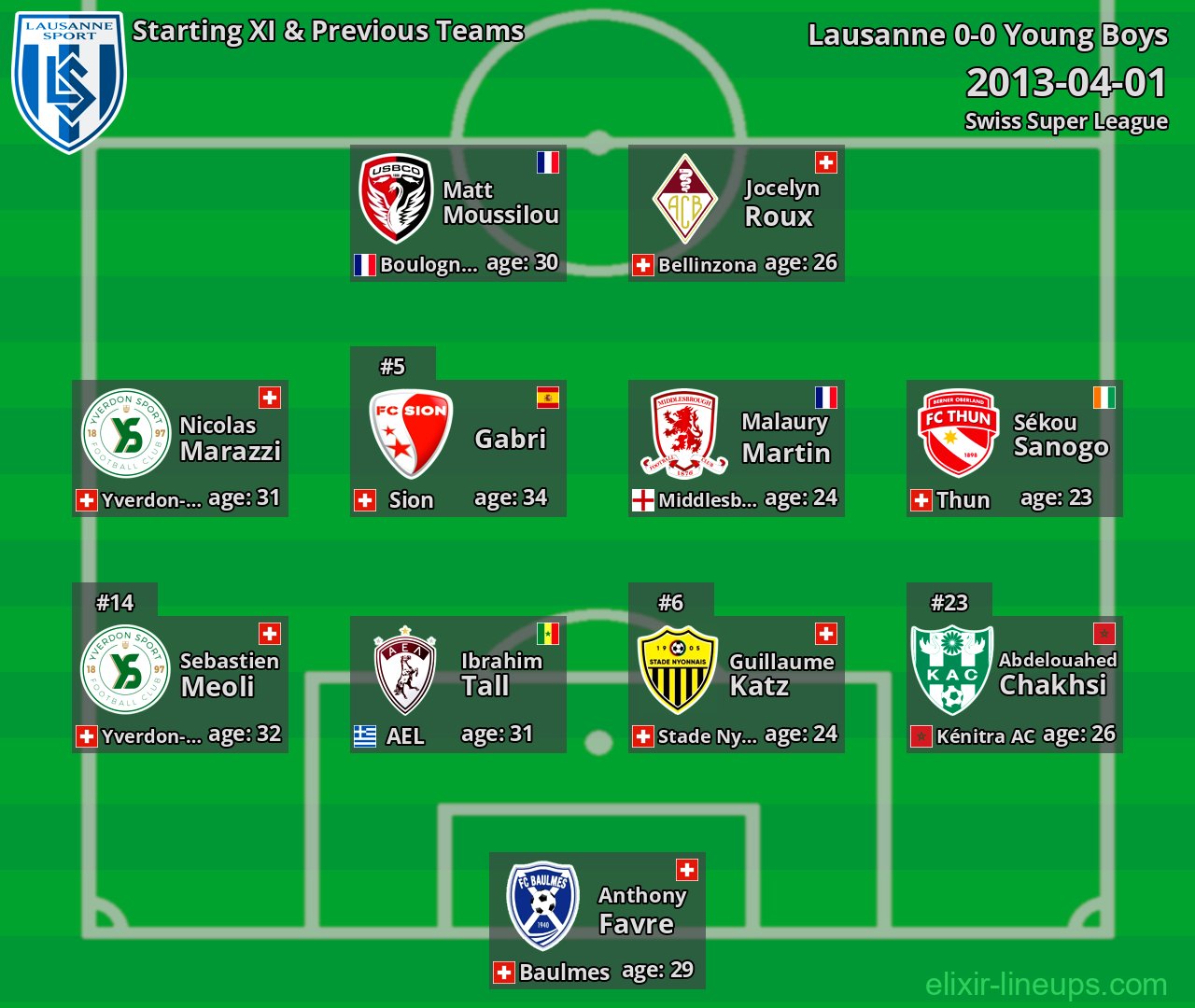 Lausanne Starting XI & Previous Teams 2013-04-01