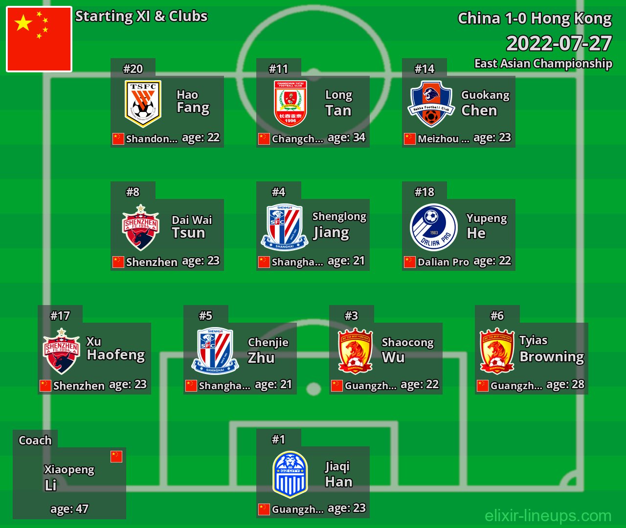 China Starting XI 2022-07-27