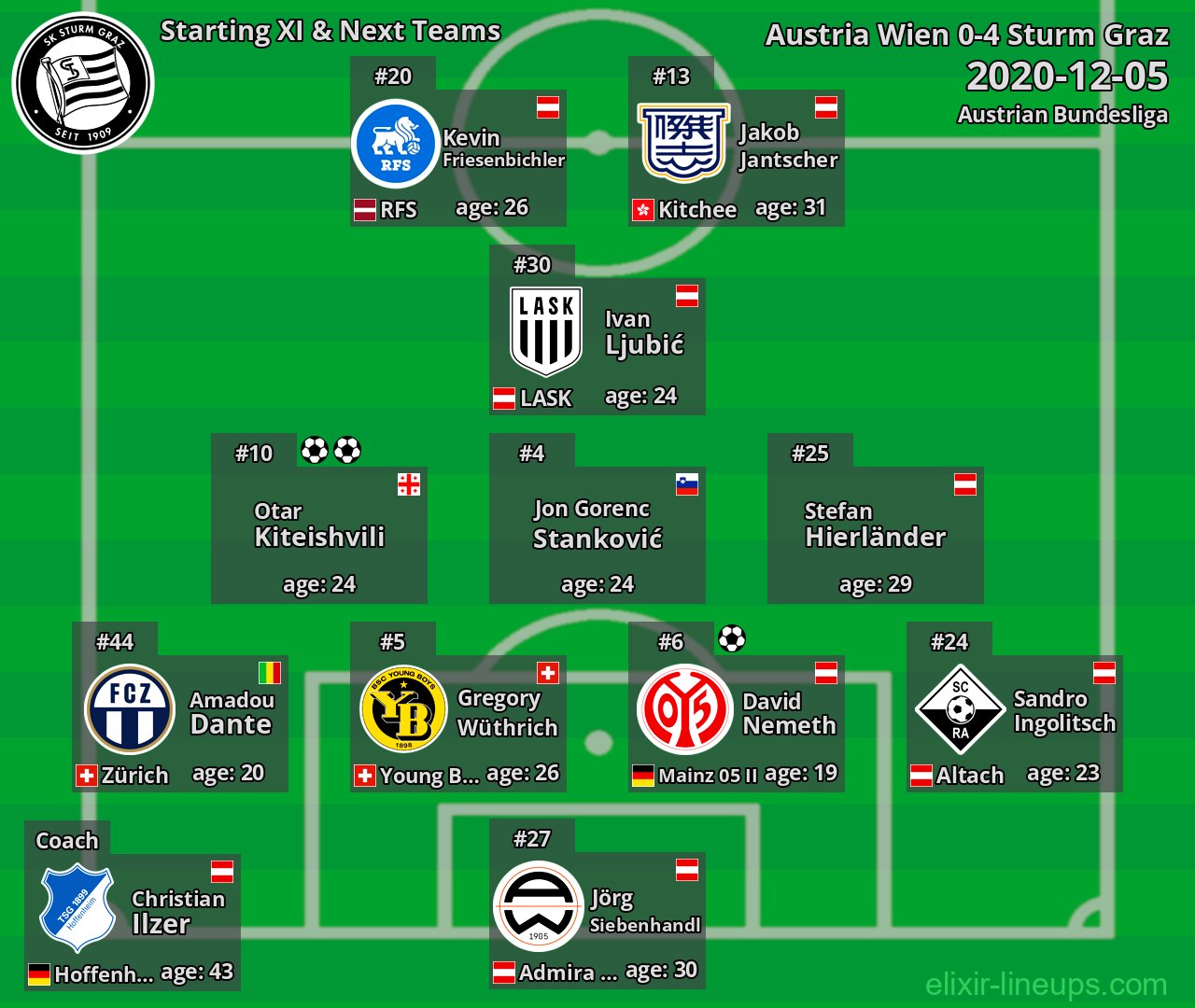 Sturm Graz Starting XI & Next Teams 2020-12-05