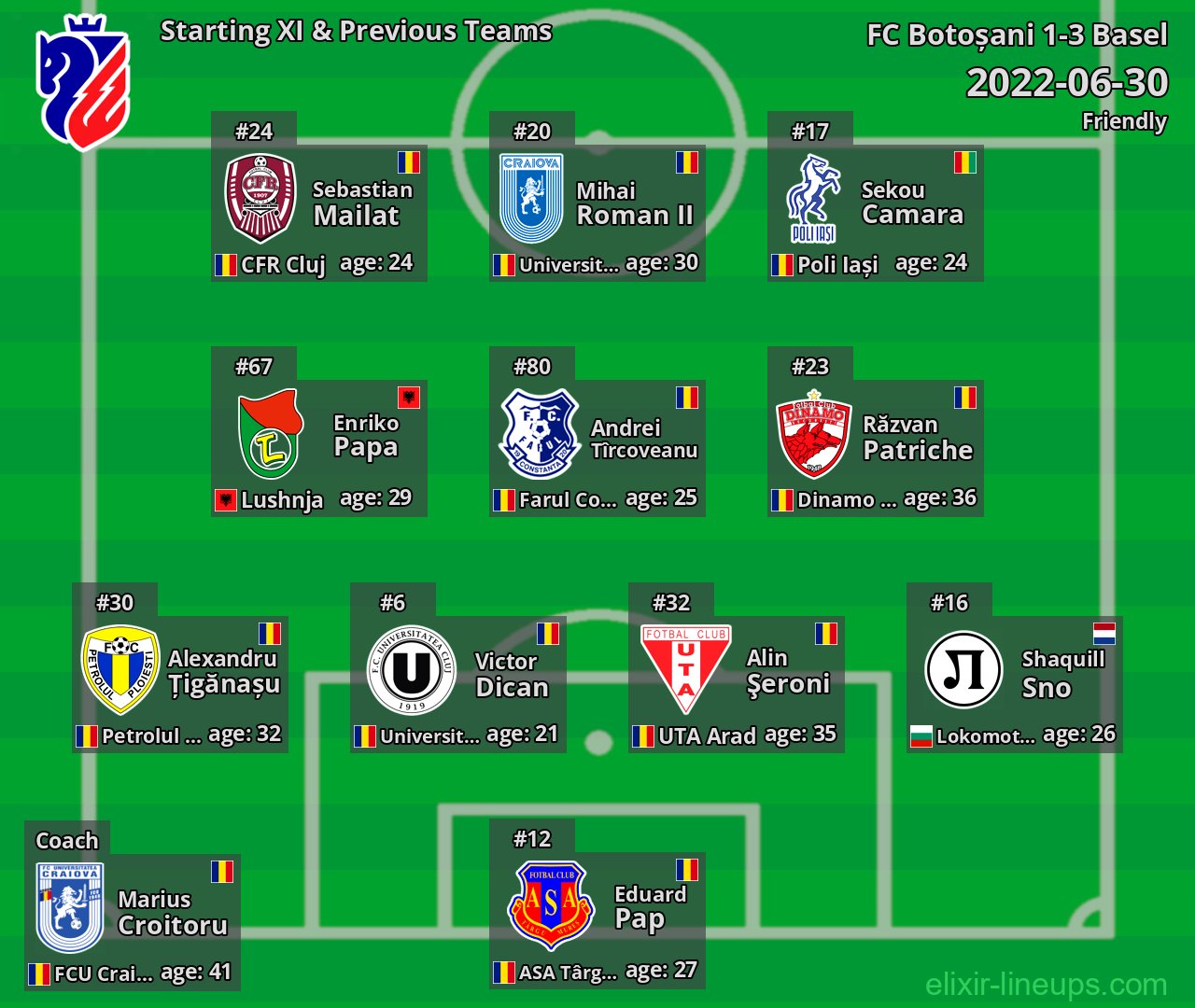 FC Botoșani Starting XI & Previous Teams 2022-06-30