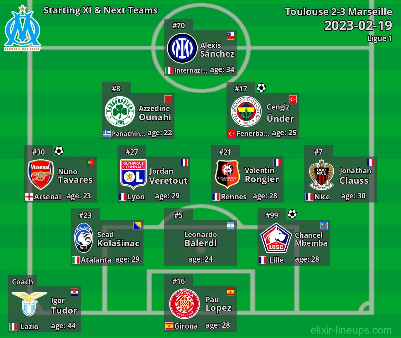 Marseille Starting XI & Next Teams 2023-02-19