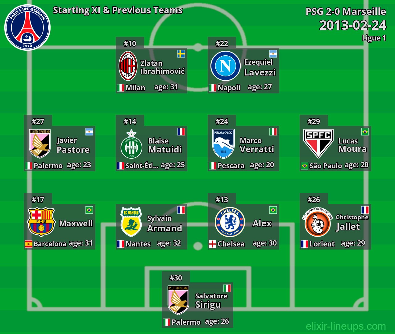 PSG Starting XI & Previous Teams 2013-02-24