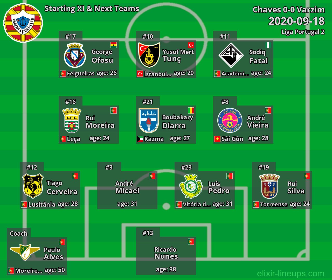Varzim Starting XI & Next Teams 2020-09-18