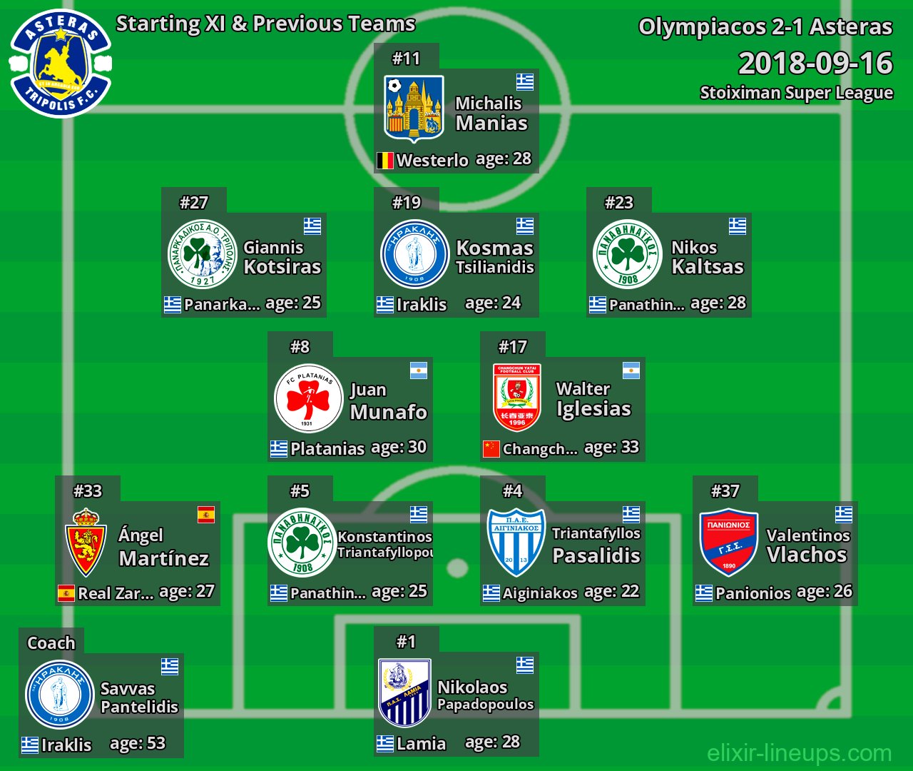 Asteras Starting XI & Previous Teams 2018-09-16