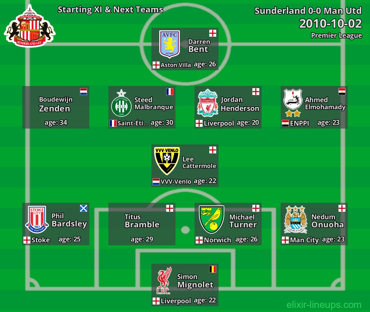 Sunderland Starting XI & Next Teams 2010-10-02