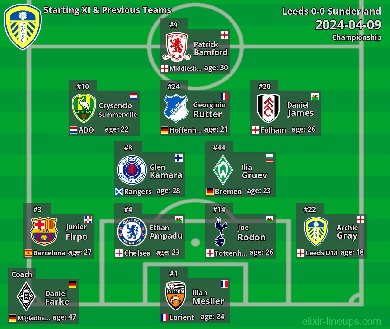 Leeds Starting XI & Previous Teams 2024-04-09