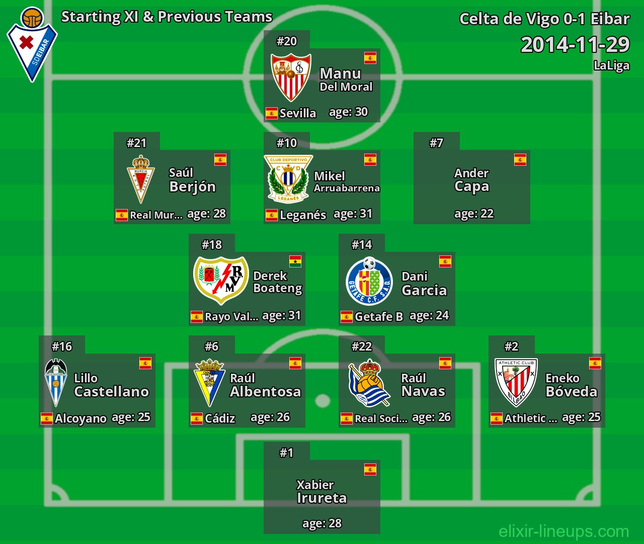 Eibar Starting XI & Previous Teams 2014-11-29