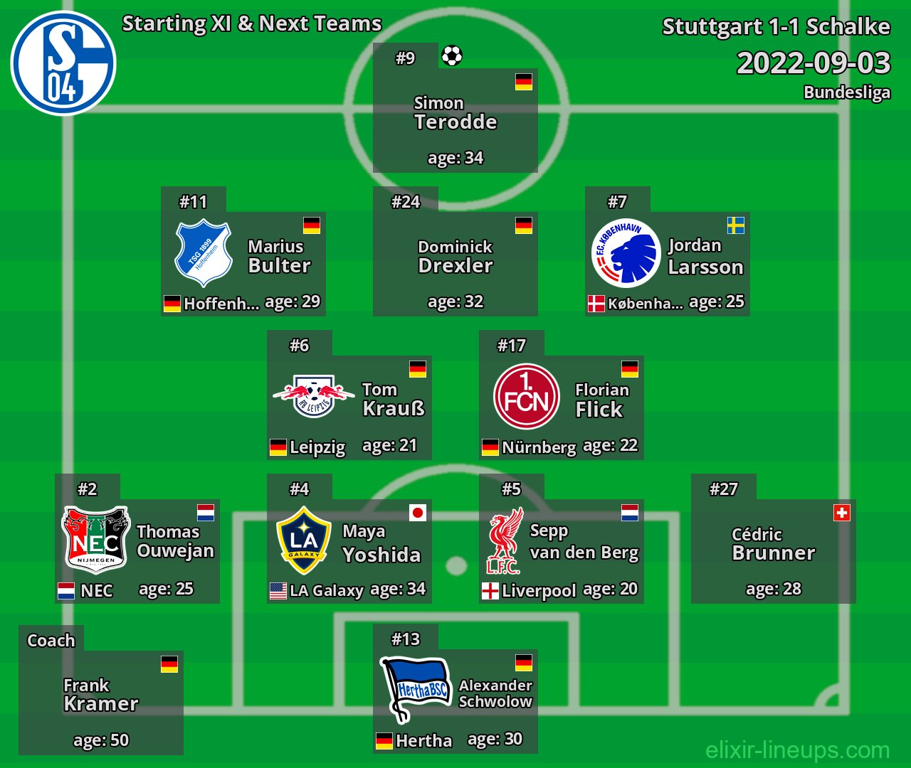 Schalke Starting XI & Next Teams 2022-09-03