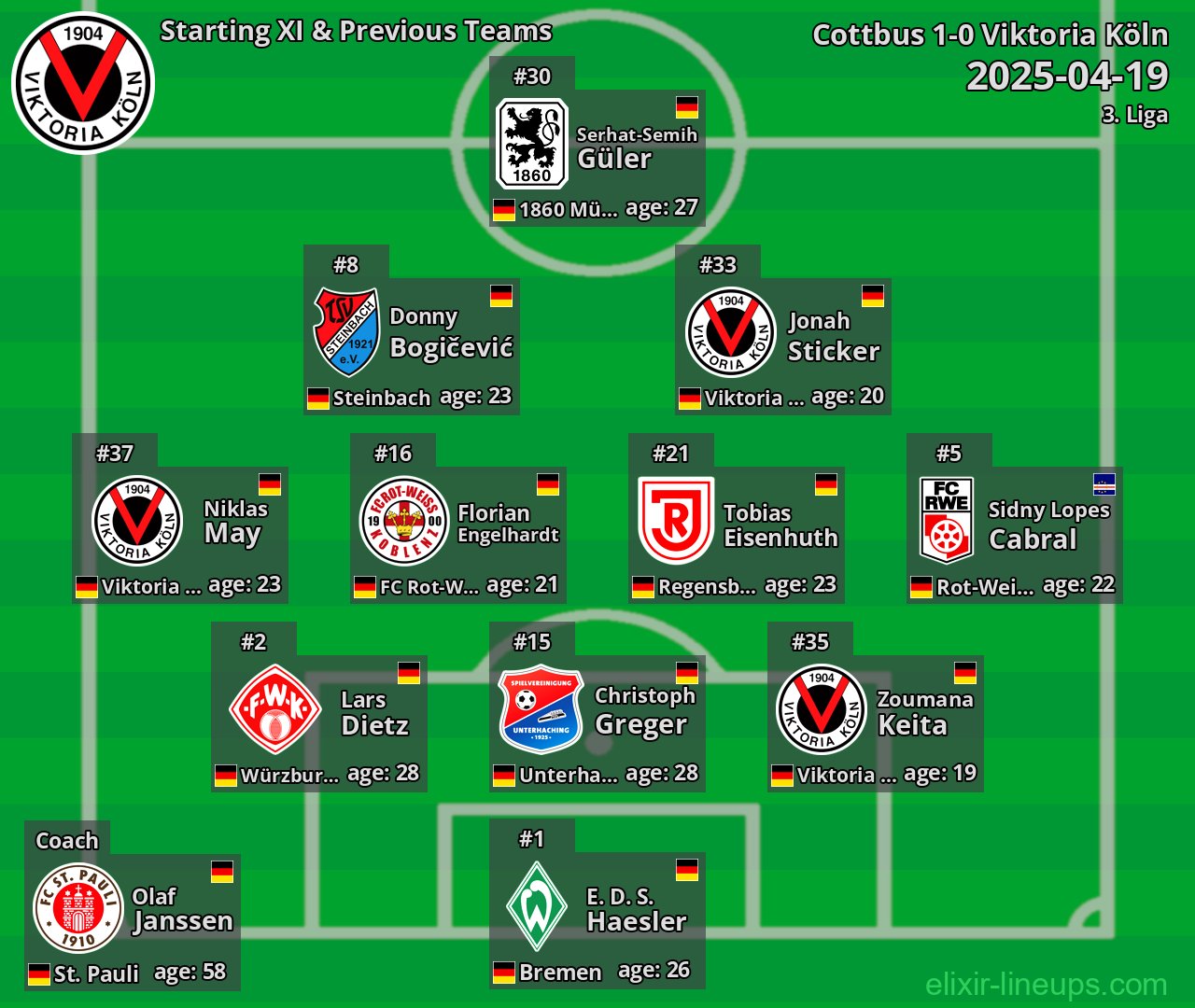 Viktoria Köln Starting XI & Previous Teams 2025-04-19