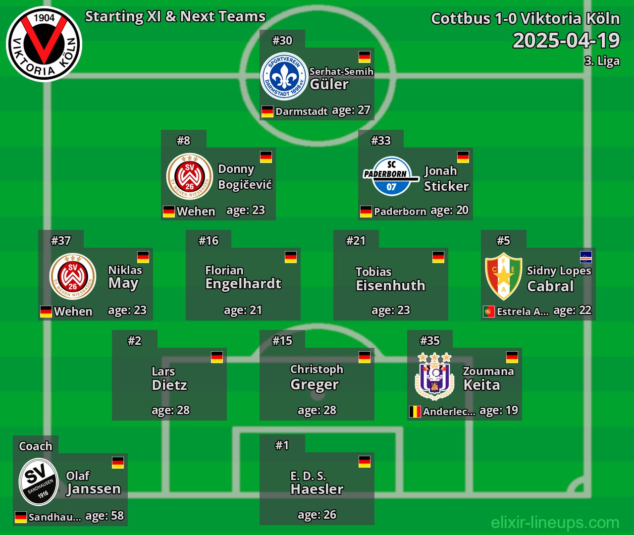 Viktoria Köln Starting XI & Next Teams 2025-04-19